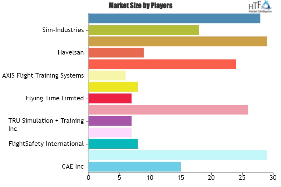 Pilot Training Market