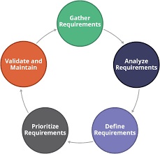 Requirements Management Software