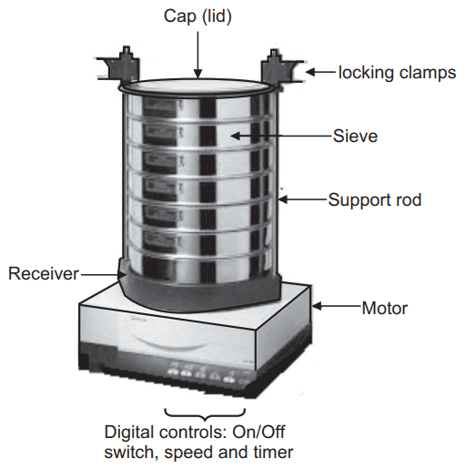 Small Particle Size Sieve Shakers Market Boosting the Growth Worldwide