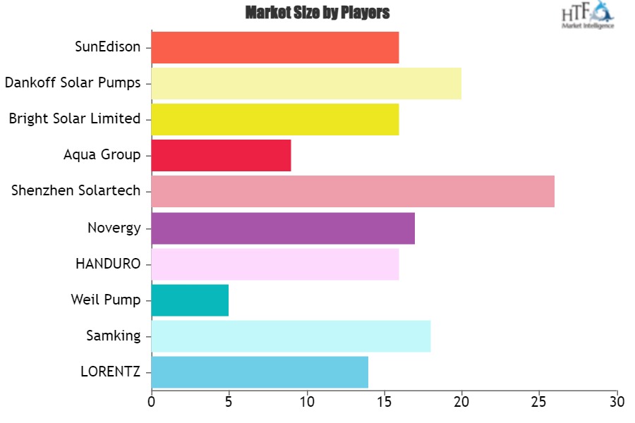 Solar Submersible Pump Market