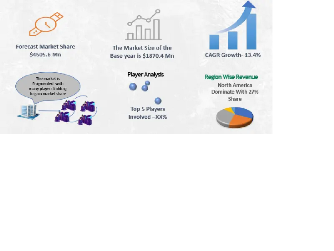 Supplier Management Software  Market Is Set To Fly High Growth In Years To Come