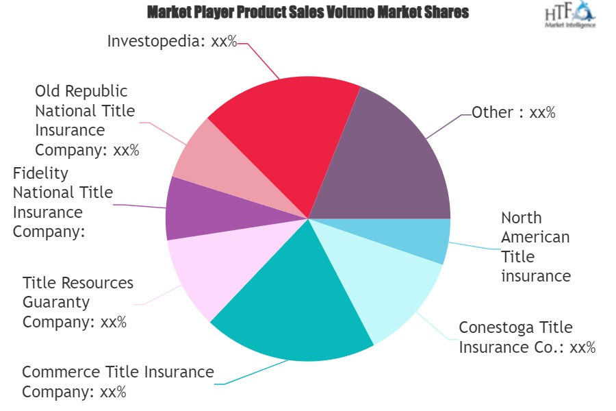 Title Insurance Market Dazzling Worldwide with Pxre Group, Lawyers TIC, Investopedia