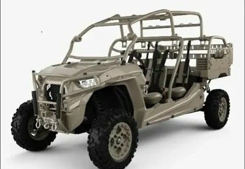 UTV (Utility Terrain Vehicle) Market