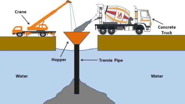 Underwater Concrete Market Outlook: Who’s Gaining Market Share on Strong Execution