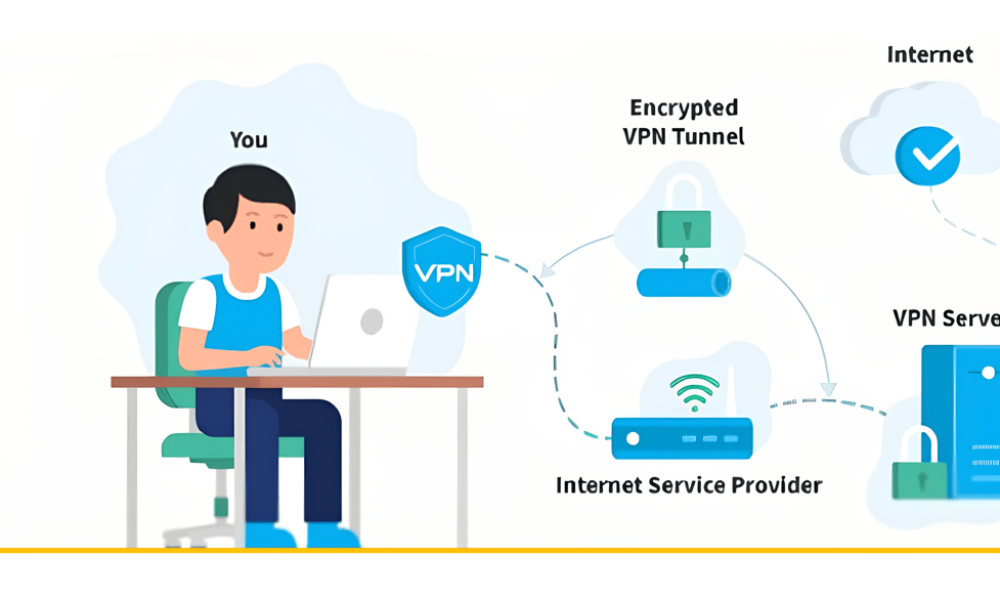 Virtual Private Network (VPN) Market Trends Exhibits Remarkable Growth Opportunity VPN Pure, Express VPN