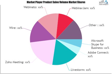 Web Conferencing Software Market