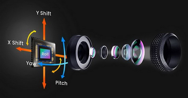 Optical Image Stabilizer Market