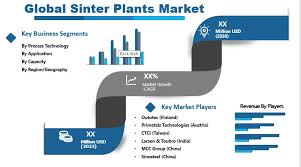 ﻿Sinter Plants Market Expected to Grow Exponentially